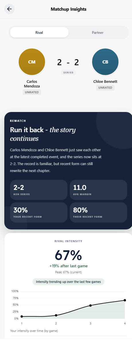 Matchup insights — head-to-head record and rivalry intensity over time